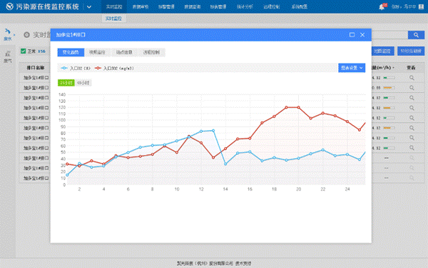 污染源在線監(jiān)控系統(tǒng)