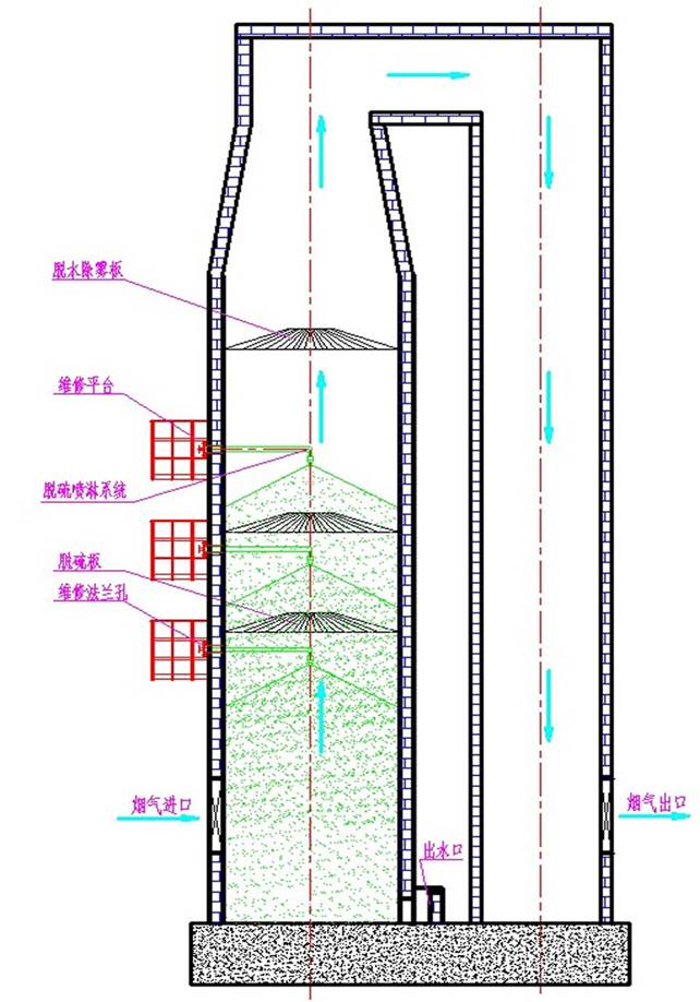 花崗巖旋流脫硫除塵器